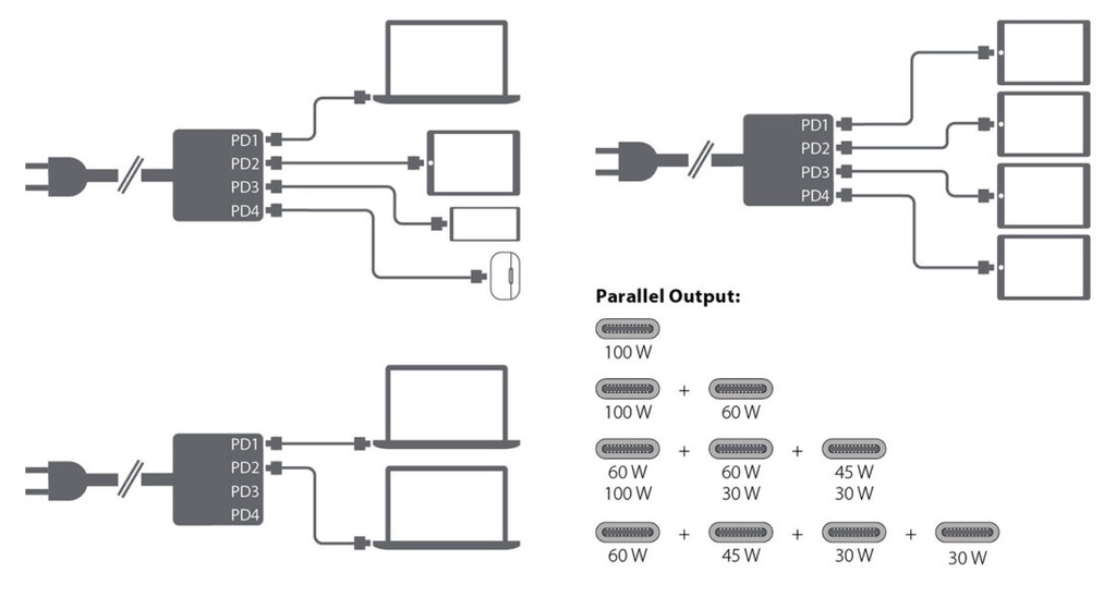 LMP 4 x USB-C Port GaN Power Adapter - 165 W 