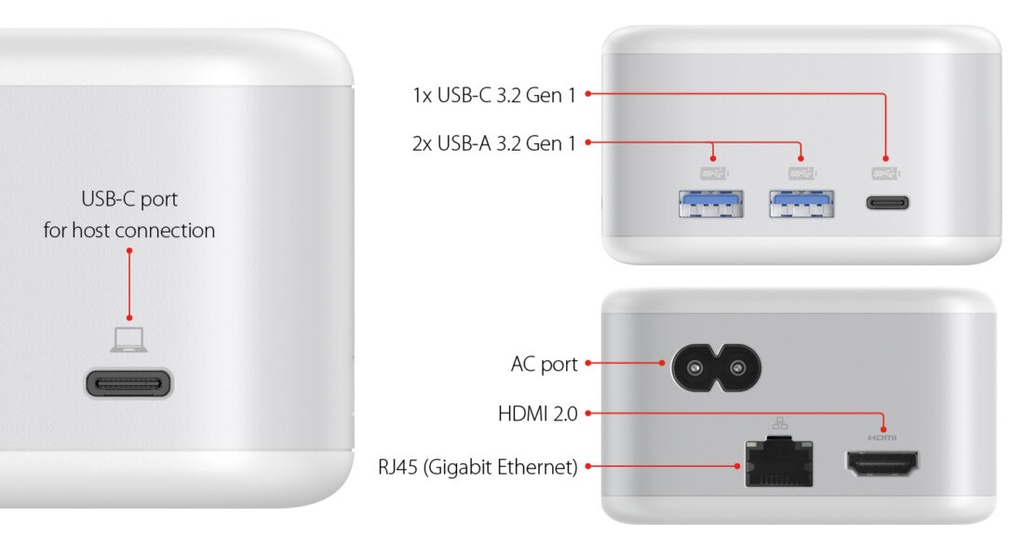 LMP USB-C GaN Power Adapter & 5-Port USB-C Dock